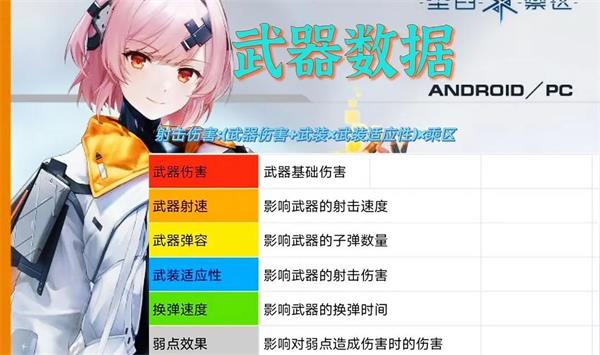 尘白禁区官方正版v1.3.1.115安卓版