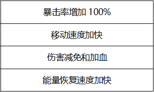 火线精英2测试服v1.1.0.283814安卓版