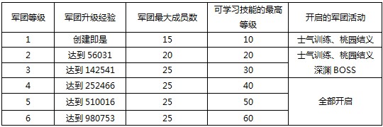 真三国快打华为版v5.79安卓版