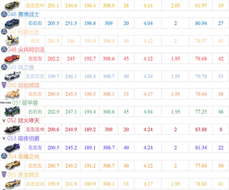 QQ飞车云游戏v4.9.2.3970405安卓版