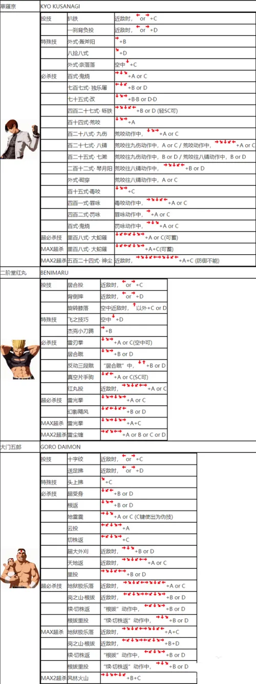 拳皇2002手机版v2021.02.25.10安卓版