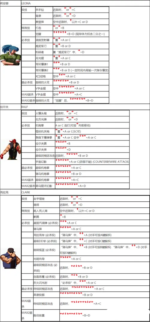 拳皇2002手机版v2021.02.25.10安卓版