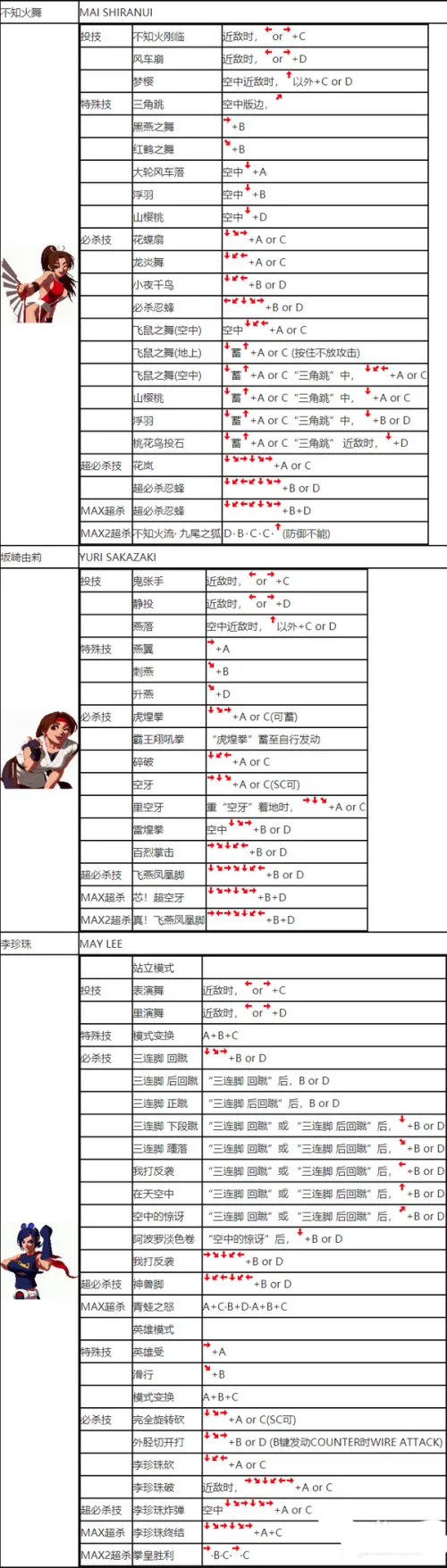 拳皇2002手机版v2021.02.25.10安卓版