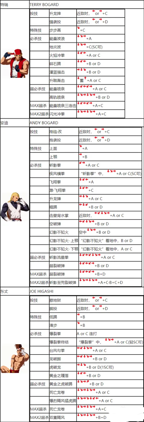 拳皇2002手机版v2021.02.25.10安卓版