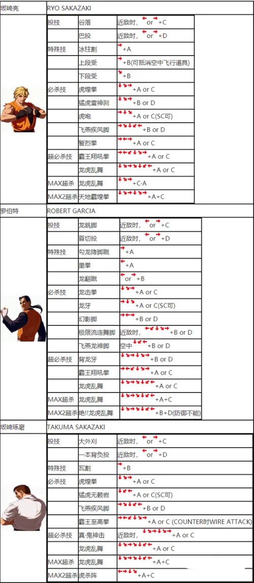 拳皇2002手机版v2021.02.25.10安卓版