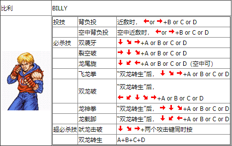 双截龙格斗手机版v2021.03安卓版