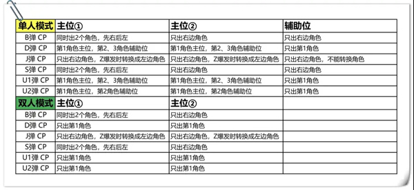 奥特曼融合激战手机版v2.0.0安卓版