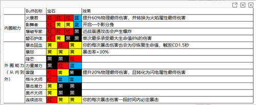 魔渊之刃小米版v2.0.43安卓版