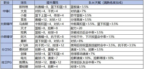 篮下王者手游官方正版v1.0.0安卓版