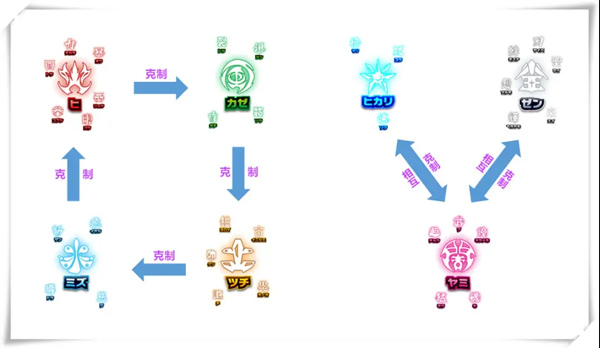 奥特曼融合激战手机版v2.0.0安卓版