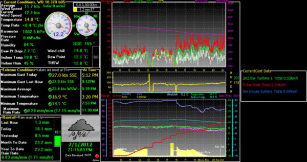 WeatherDisplay截图