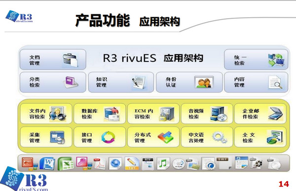 企业级搜索引擎(起点R3 rivuES)  v5.5官方版