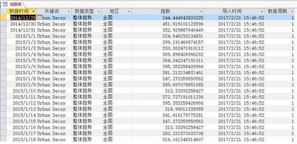 百度指数提取工具截图