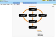 ManageEngine桌面终端安全管理系统  9.0