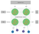 Erlang MQTT消息服务器  0.12.2