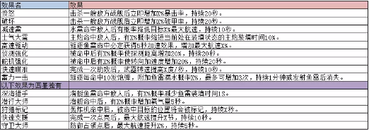 巅峰战舰官方正版v1200008.5.0安卓版