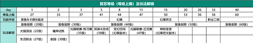 森之国度国际服手游2023最新版v1.23.3191安卓版