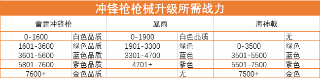 超凡先锋正式服v1.8安卓版