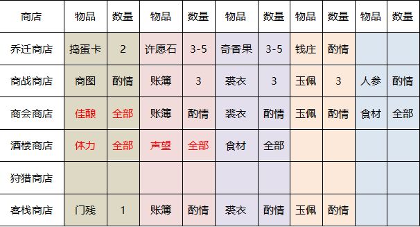 叫我大掌柜微信版v6.2.0安卓版领取礼包