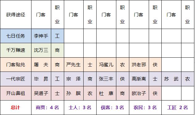 叫我大掌柜微信版v6.2.0安卓版领取礼包