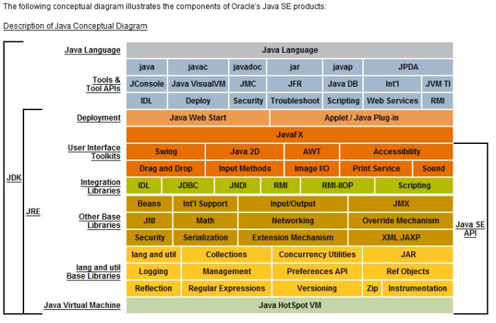 java运行环境(Java Runtime Environment)截图