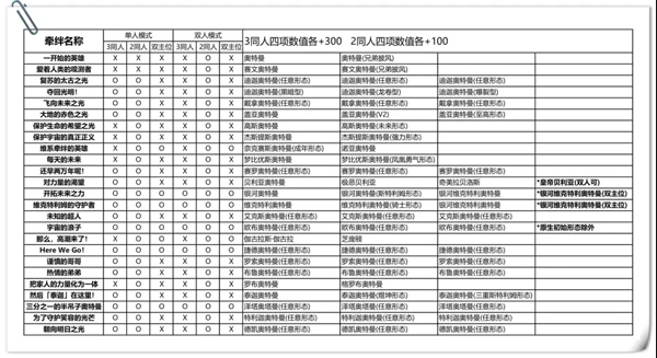 奥特曼融合激战手机版v2.0.0安卓版