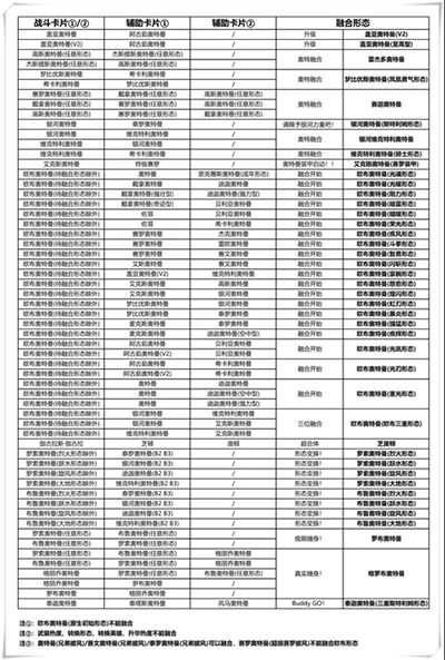 奥特曼融合激战手机版v2.0.0安卓版