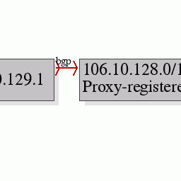 AnalogX WhoIs ULTRA  3.03