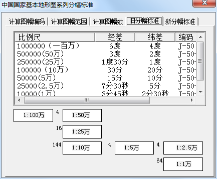 中国国家基本地形图查询软件截图