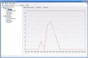 DMT SQL Block Monitor  2.13