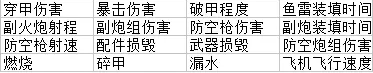 巅峰战舰官方正版v1200008.5.0安卓版