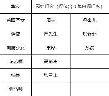 叫我大掌柜微信版v6.2.0安卓版领取礼包