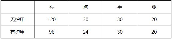 穿越火线国际服v1.0.11.11安卓版专区