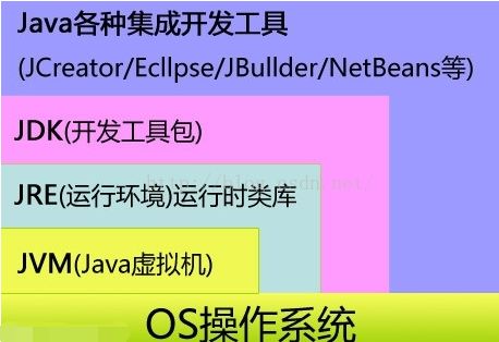 java运行环境(Java Runtime Environment)截图