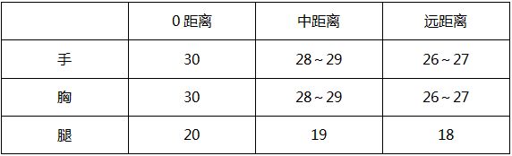 穿越火线国际服v1.0.11.11安卓版专区