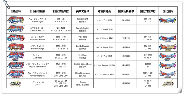 奥特曼融合激战手机版v2.0.0安卓版