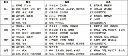 森之国度国际服手游2023最新版v1.23.3191安卓版