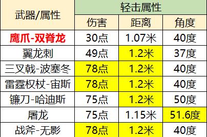 穿越火线正版最新版v1.0.360.660安卓版专区