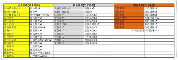 奥特曼融合激战手机版v2.0.0安卓版