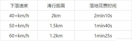 绝地求生2未来之役国际服v0.9.56.548安卓版