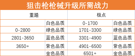 超凡先锋正式服v1.8安卓版