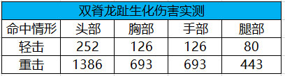 穿越火线正版最新版v1.0.360.660安卓版专区