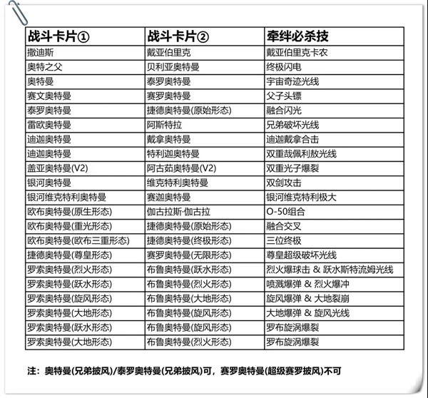 奥特曼融合激战手机版v2.0.0安卓版