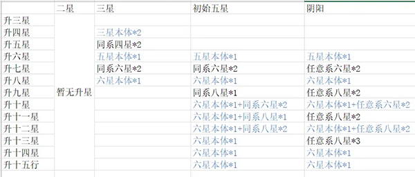 新仙剑奇侠传之挥剑问情抖音版v2.0.1.6安卓版