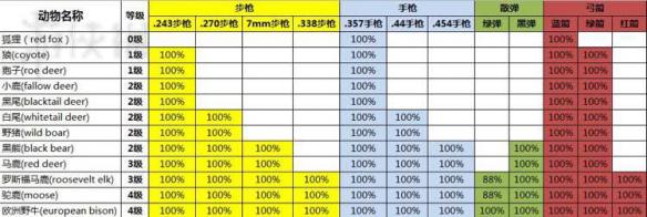 猎人荒野的召唤手机中文版v1.0安卓版