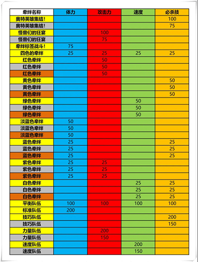 奥特曼融合激战手机版v2.0.0安卓版