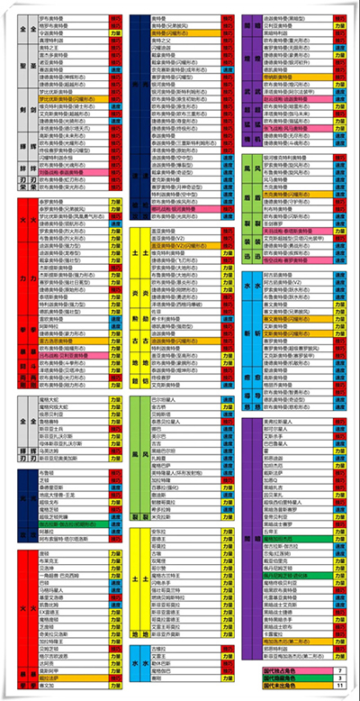 奥特曼融合激战手机版v2.0.0安卓版