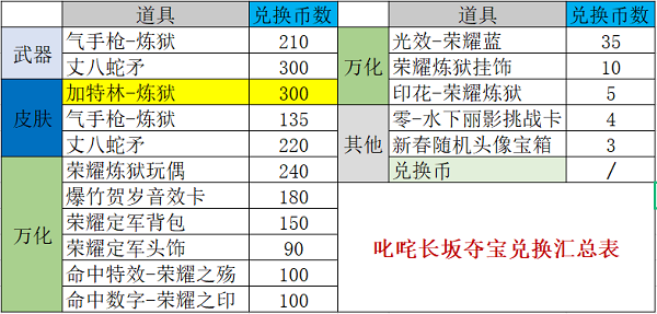 cf手游2023最新版v1.0.360.660安卓版专区