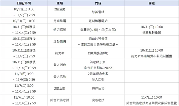 蔚蓝档案台服v1.57.241922安卓版